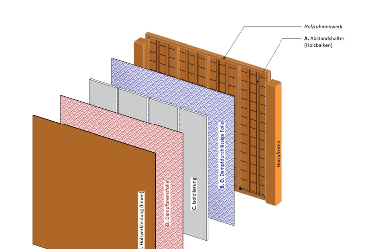 Wände dämen in 5 schritten